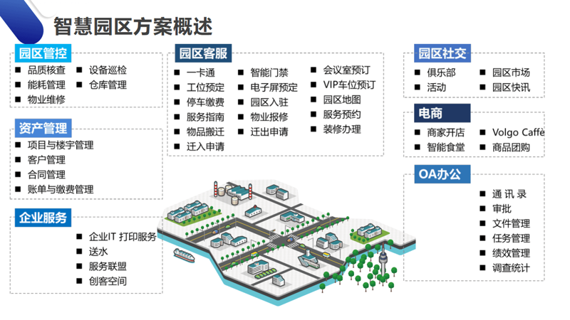 重庆软件开发行业：迎来数字化新浪潮