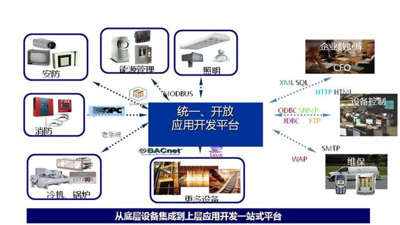 重庆软件开发行业的最新动态