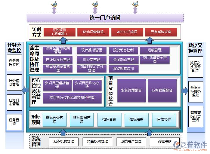 企业信息系统建设中的系统集成方案探索