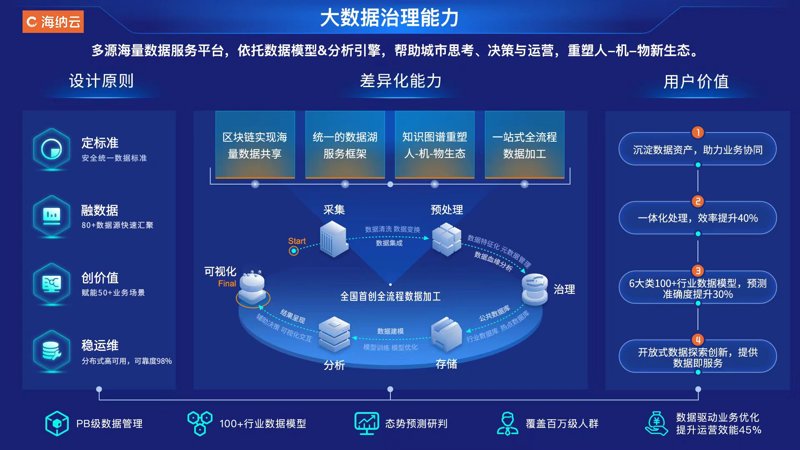 数据管理平台：构建企业数字转型的基石